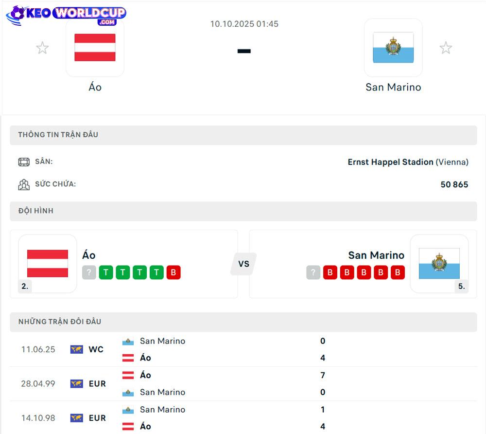 soi kèo vòng loại world cup châu âu Áo vs San Marino