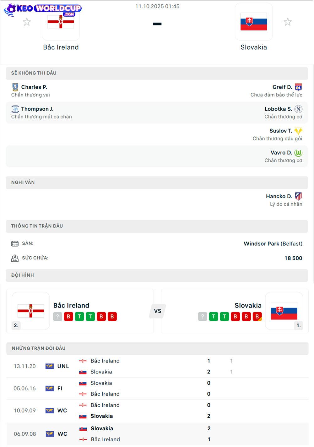 Bắc Ireland vs Slovakia
