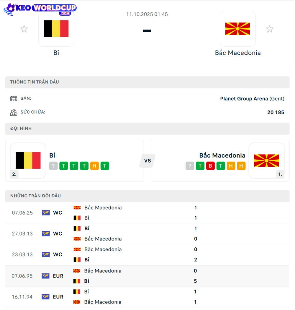 soi kèo vòng loại world cup châu âu tối nay Bỉ vs Bắc Macedonia