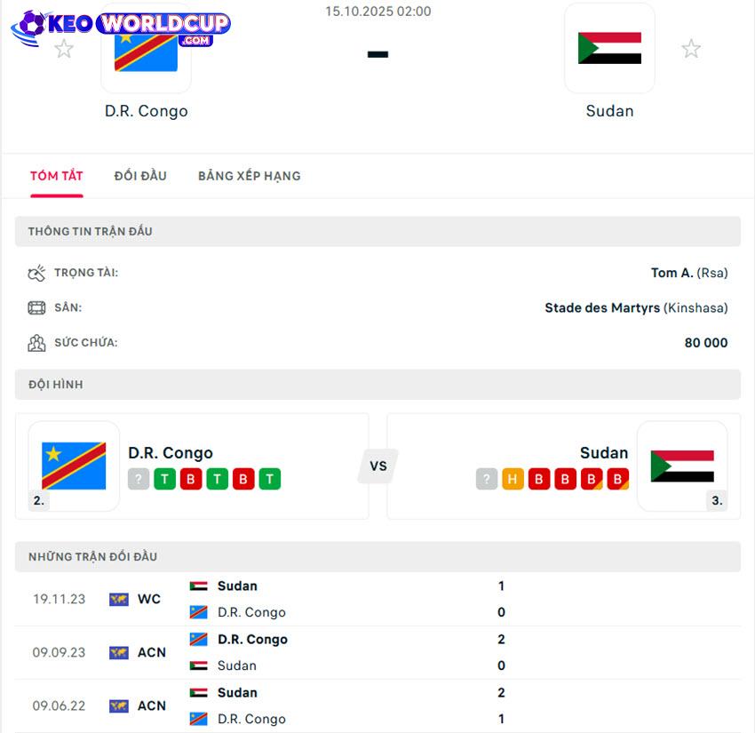 soi kèo VLWC khu vực châu phi CH Congo vs Sudan