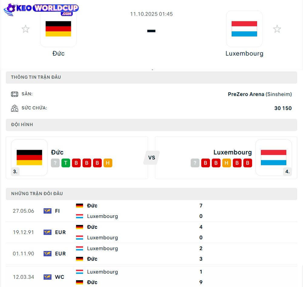 soi kèo vòng loại world cup châu âu Đức vs Luxembourg