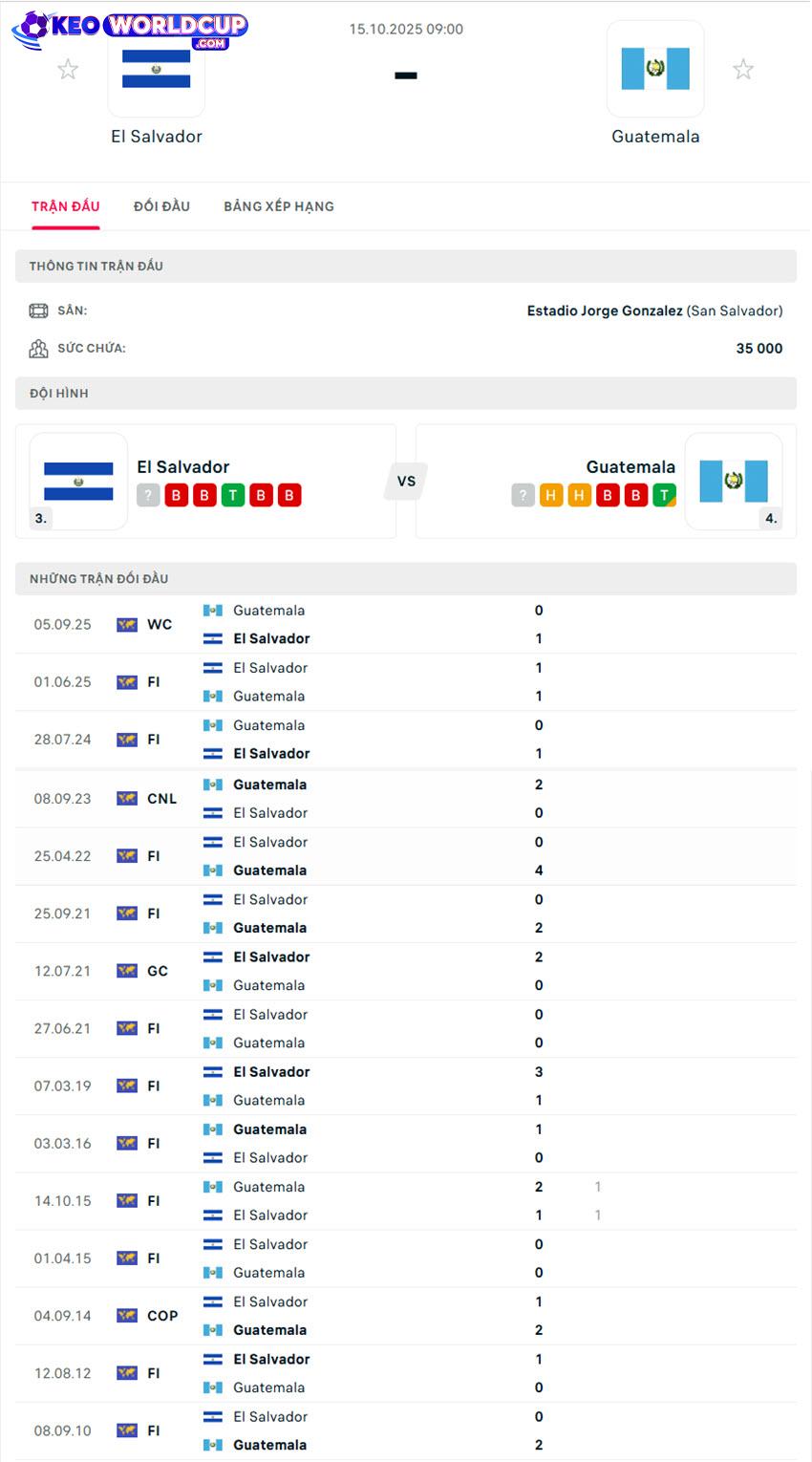 kèo El Salvador vs Guatemala