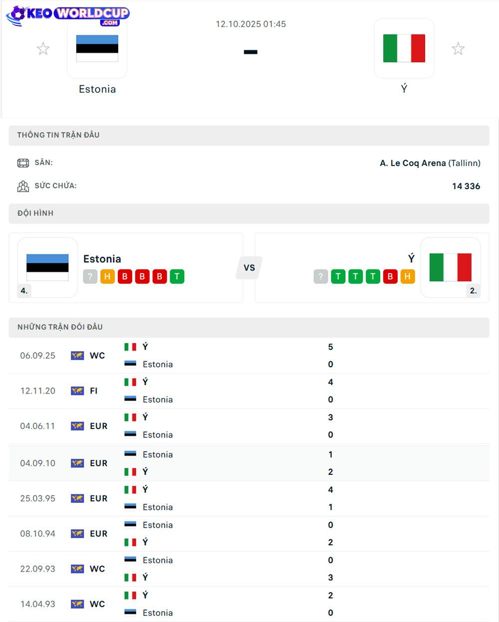 tỷ lệ kèo Estonia vs Ý