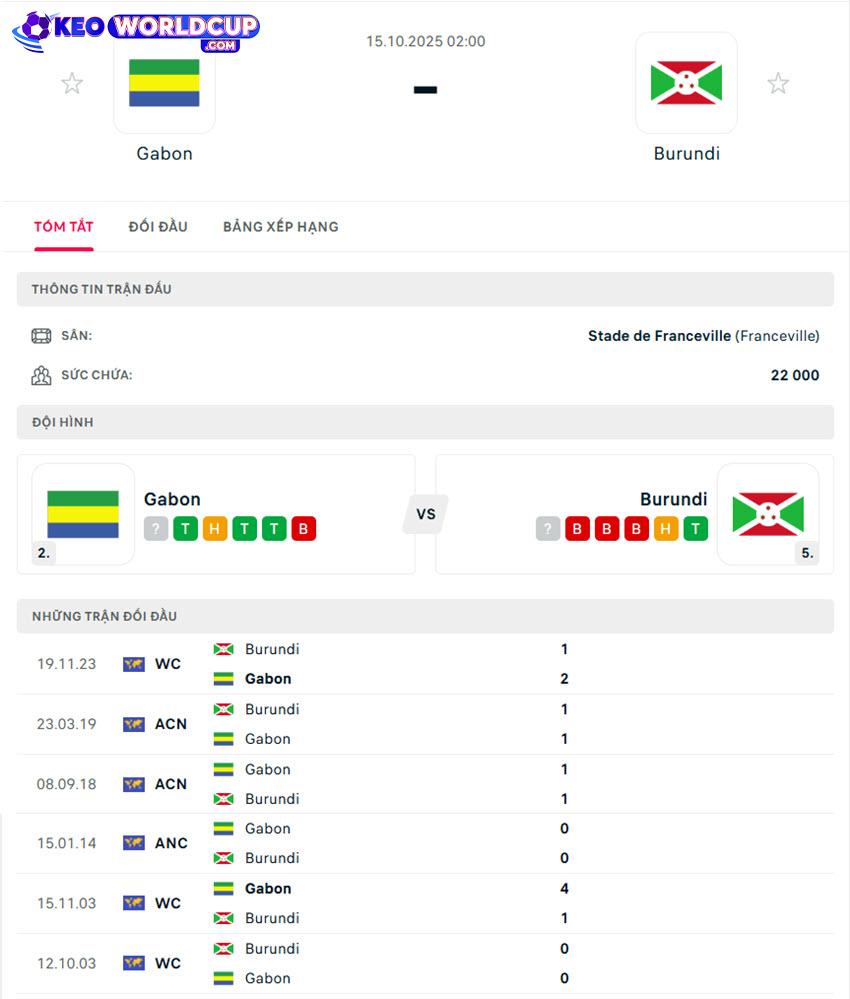 soi kèo Gabon vs Burundi