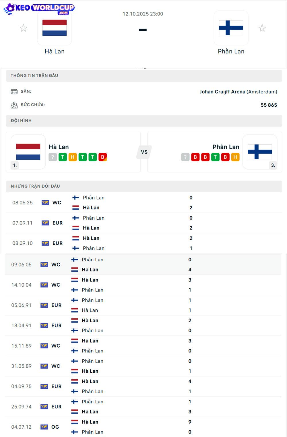 soi kèo vòng loại world cup châu âu Hà Lan vs Phần Lan