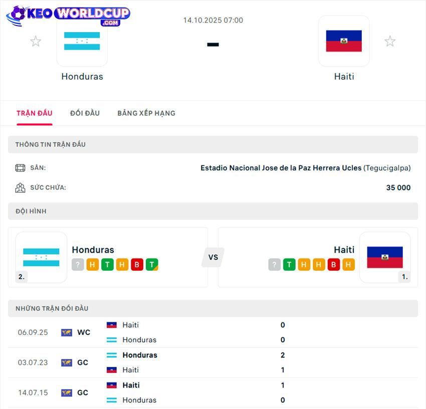 soi kèo vòng loại world cup nam mỹ Honduras vs Haiti