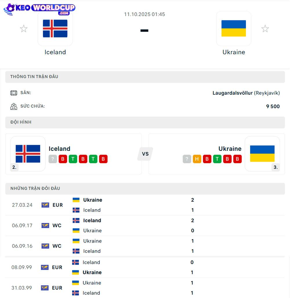 soi kèo châu âu vòng loại world cup Iceland vs Ukraine