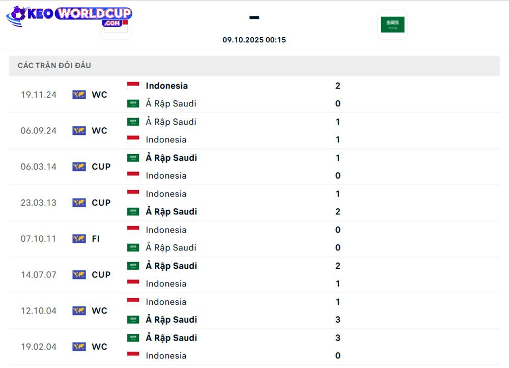 soi kèo world cup hôm nay