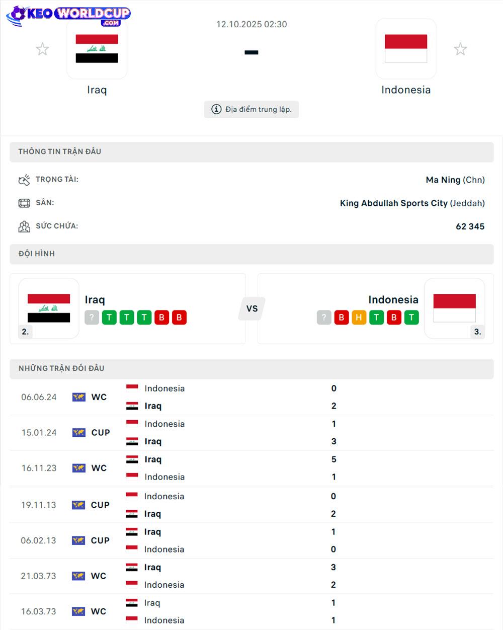 tỷ lệ kèo vòng loại world cup châu á Iraq vs Indonesia