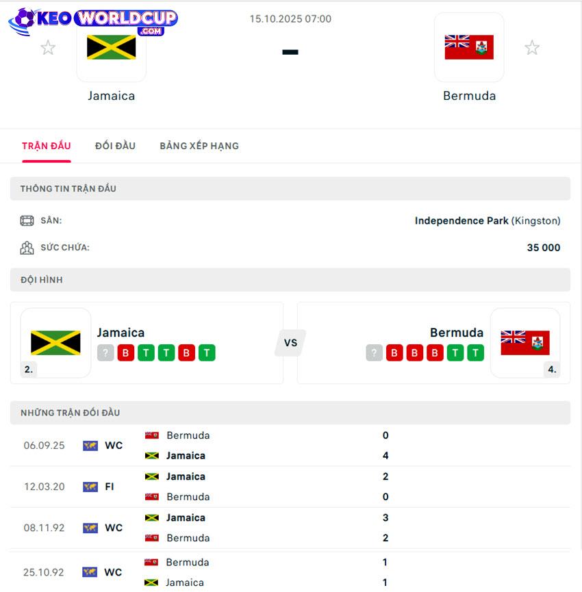 tỷ lệ kèo Jamaica vs Bermuda