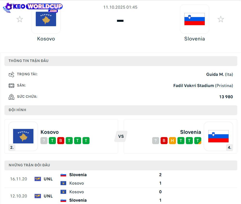 soi kèo vòng loại world cup châu âu Kosovo vs Slovenia