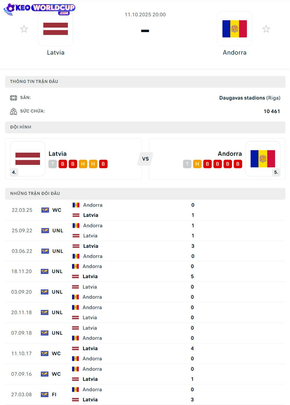 Latvia vs Andorra