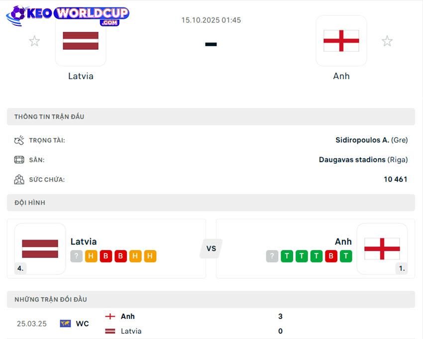 kèo vòng loại world cup châu âu Latvia vs Anh