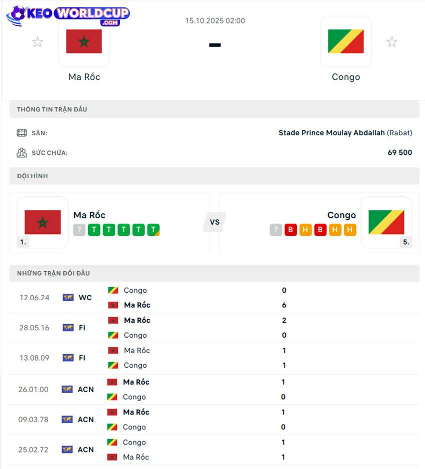 tỷ lệ kèo Ma Rốc vs Congo