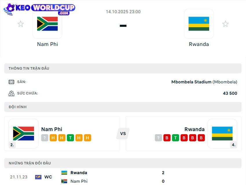 soi kèo World Cup Châu Phi Nam Phi vs Rwanda