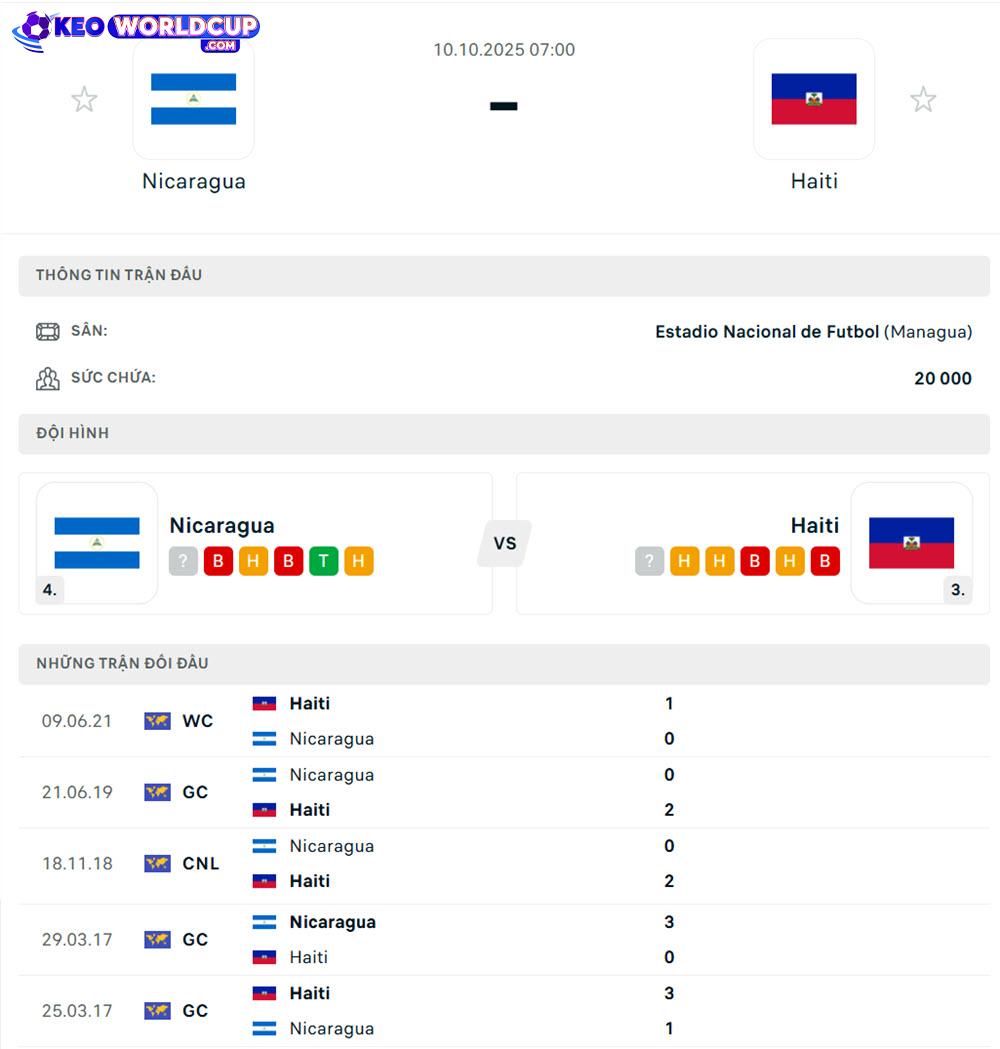 soi kèo vòng loại World Cup Nicaragua vs Haiti