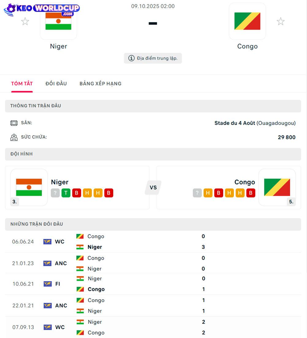 soi kèo vòng loại world cup châu phi Niger vs Congo