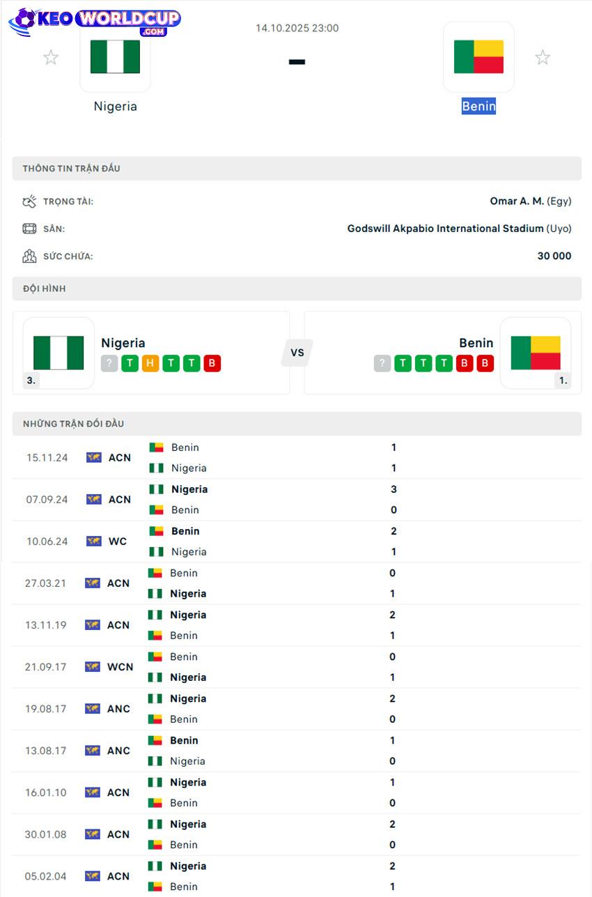 vòng loại cúp châu phi Nigeria vs Benin