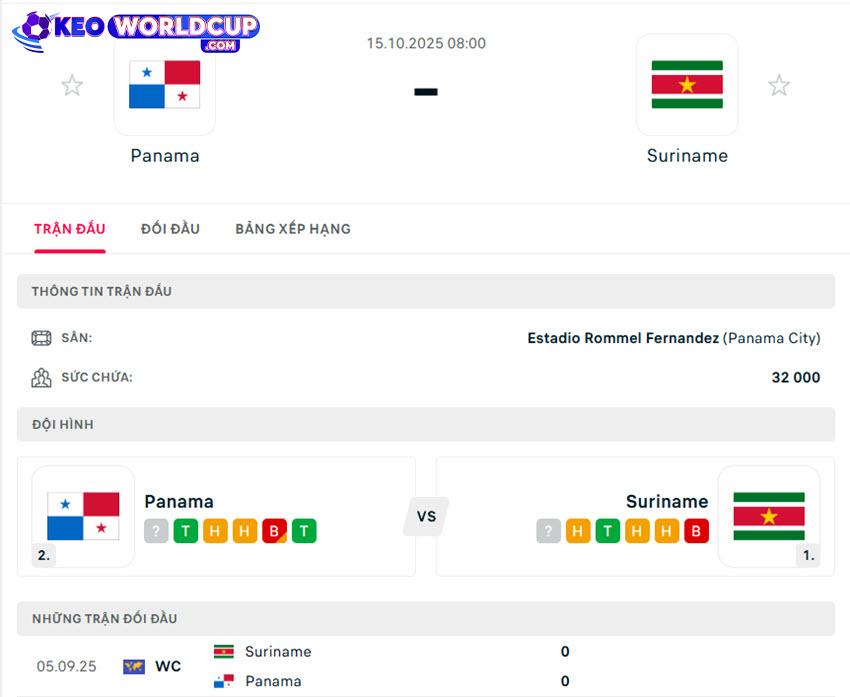 soi kèo Panama vs Suriname