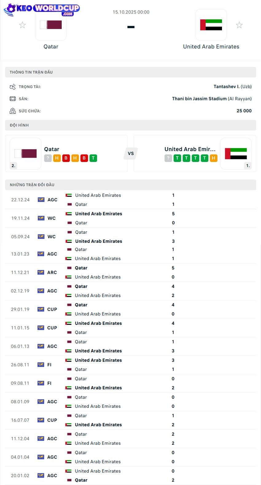 soi kèo bóng đá Qatar vs UAE