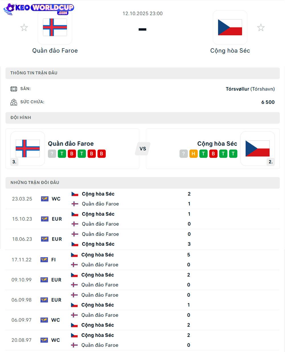 nhận định tỷ lệ kèo Quần đảo Faroe vs Cộng hòa Séc