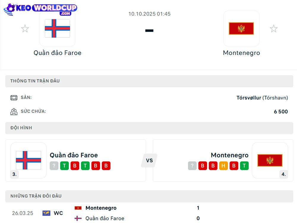 soi kèo vòng loại world cup châu âu Quần đảo Faroe vs Montenegro