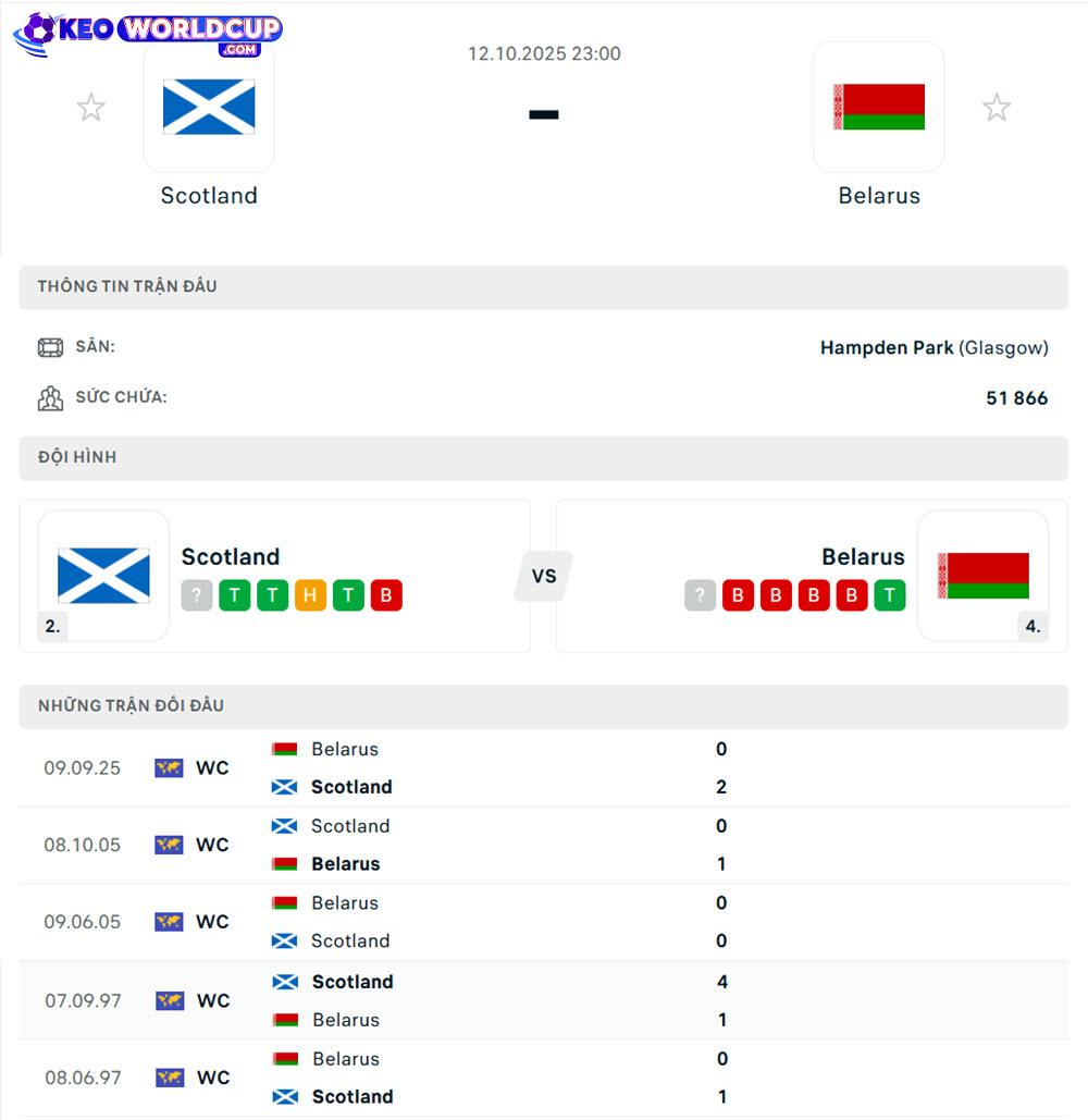 kèo bóng đá vòng loại world cup châu âu Scotland vs Belarus