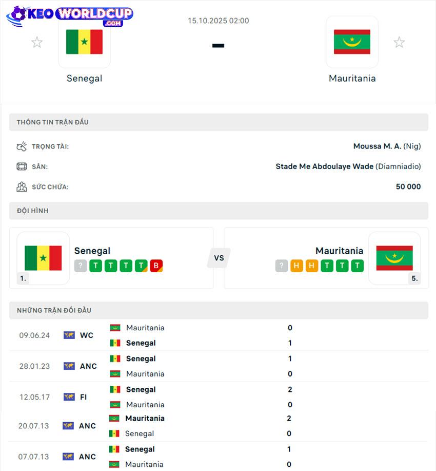 soi kèo Senegal vs Mauritania
