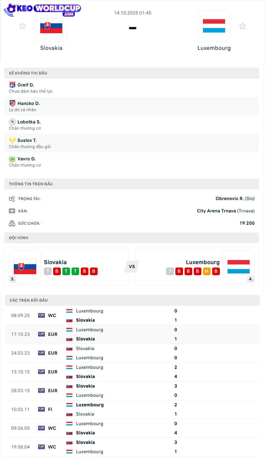 soi kèo vòng loại world cup châu âu Slovakia vs Luxembourg