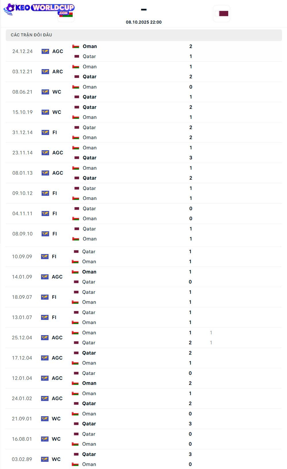 Oman vs Qatar