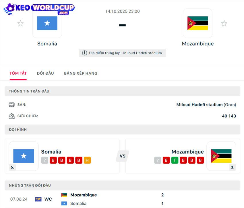 soi kèo vòng loại world cup Somalia vs Mozambique