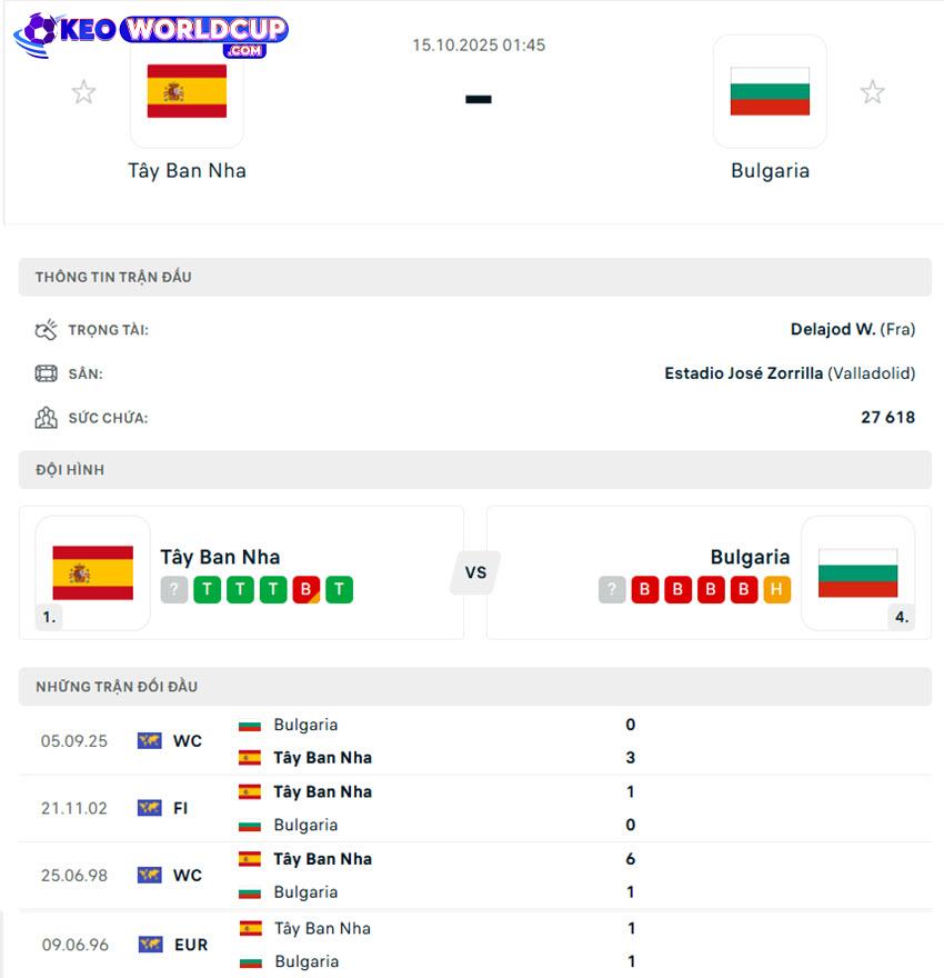 soi kèo vòng loại world cup châu âu Tây Ban Nha vs Bulgaria