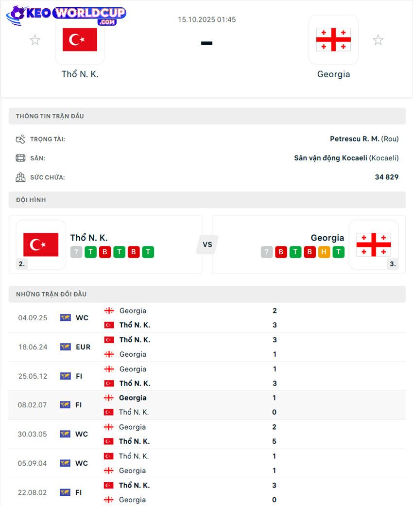 kèo bóng đá vòng loại world cup châu âu hôm nay Thổ Nhĩ Kỳ vs Georgia