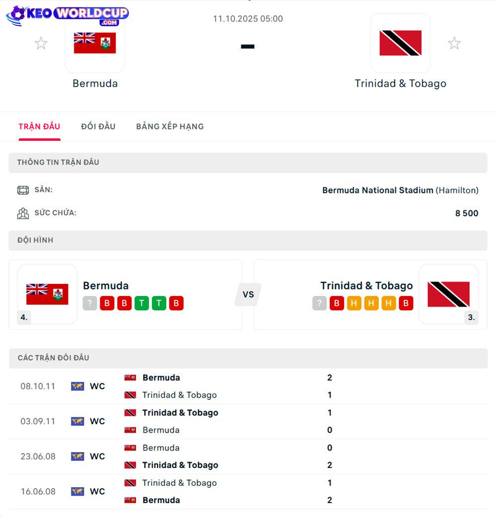 soi kèo World Cup Bermuda vs Trinidad & Tobago