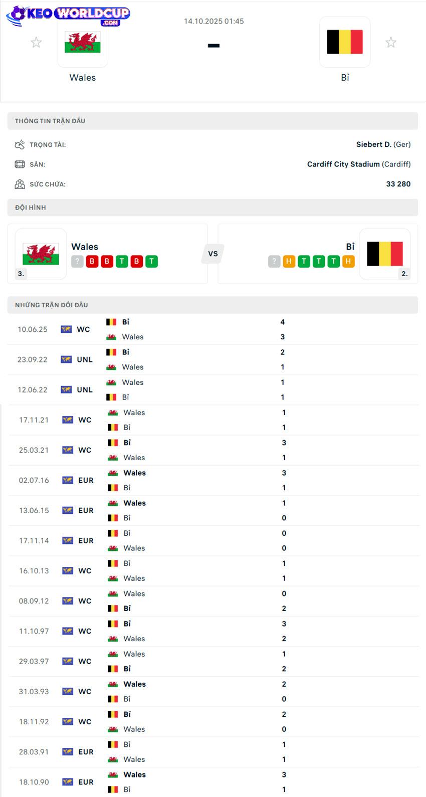 soi kèo vòng loại world cup Wales vs Bỉ