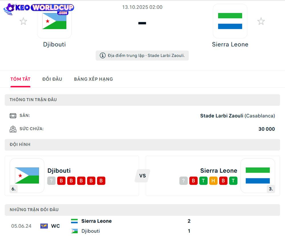 tỷ lệ kèo Djibouti vs Sierra Leone