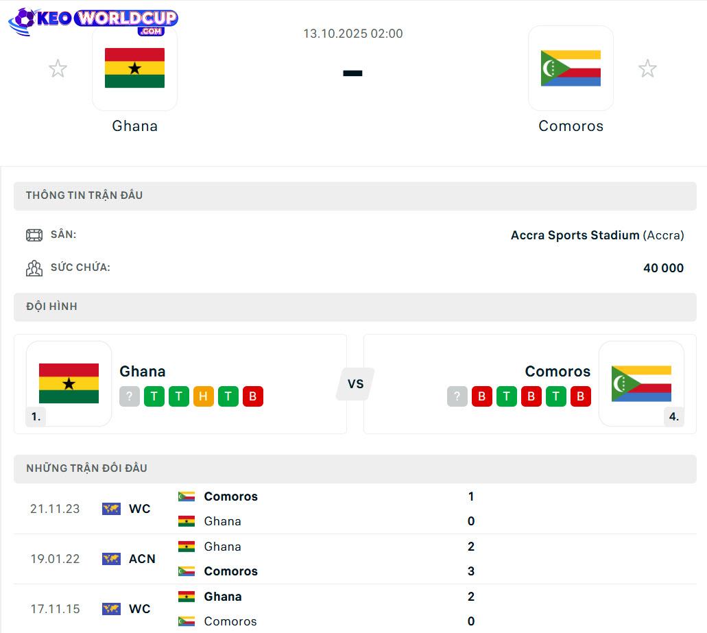 soi kèo bóng đá Ghana vs Comoros