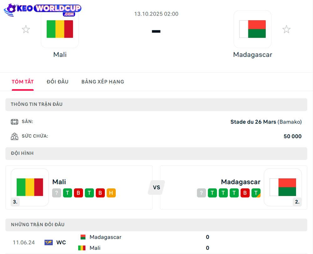 soi kèo World Cup