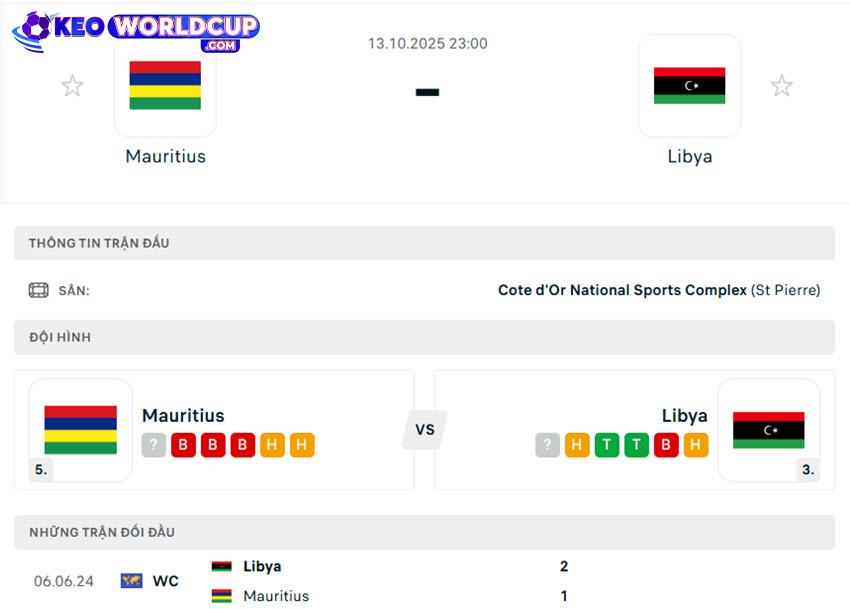 soi kèo bóng đá vòng loại world cup Mauritius vs Libya