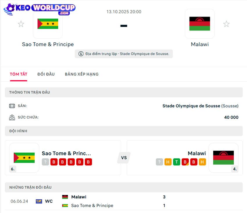 soi kèo Sao Tome & Principe vs Malawi