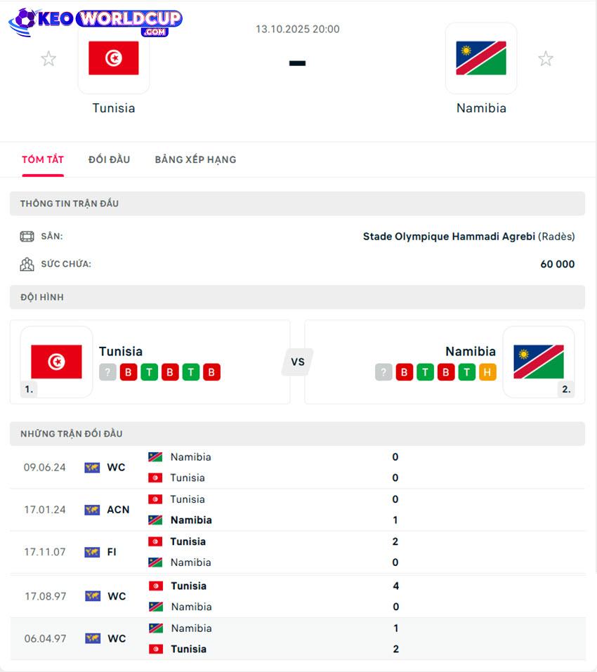 soi kèo vòng loại WC Tunisia vs Namibia