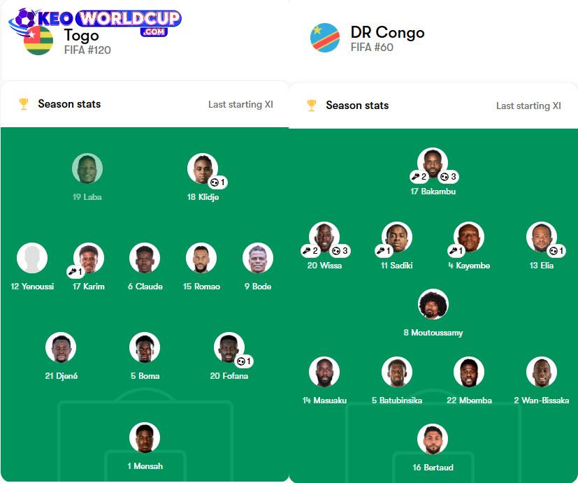 Togo vs D.R. Congo