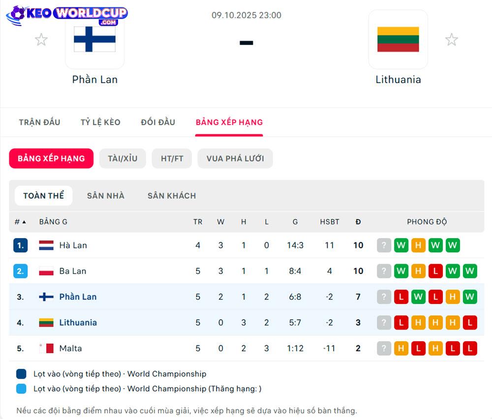 soi kèo vòng loại world cup hôm nay Phần Lan vs Lithuani
