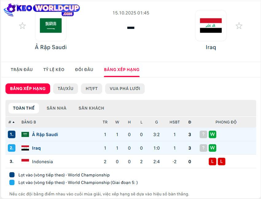 soi kèo Ả Rập Saudi vs Iraq