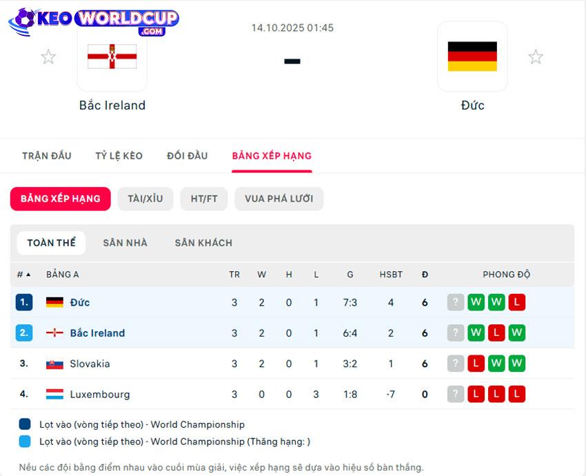 soi kèo bóng đá Bắc Ireland vs Đức