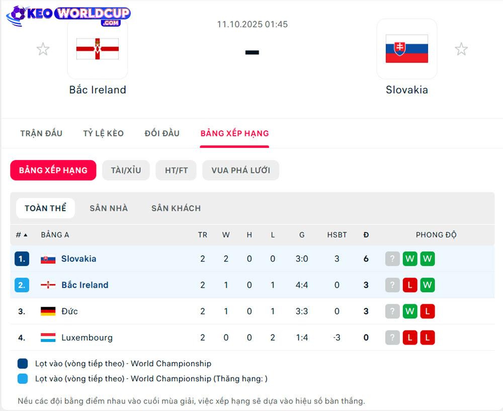 Bắc Ireland vs Slovakia