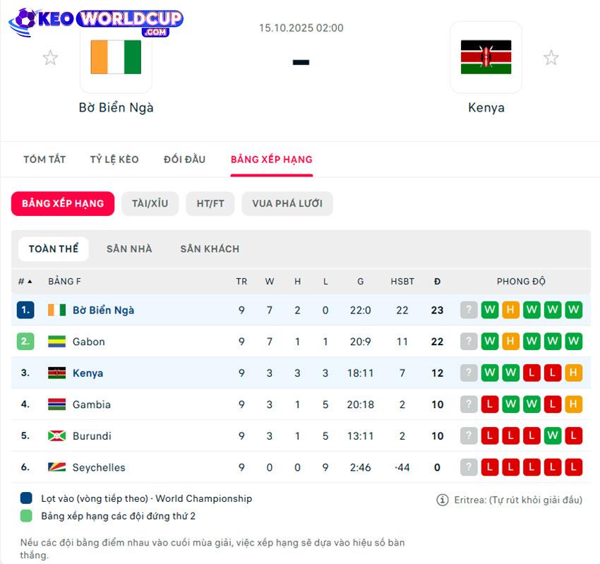 soi kèo vòng loại châu Phi Bờ Biển Ngà vs Kenya