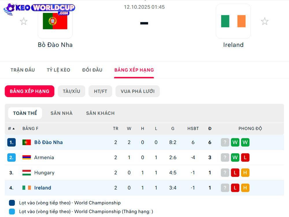 soi kèo vòng loại world cup Bồ Đào Nha vs Ireland