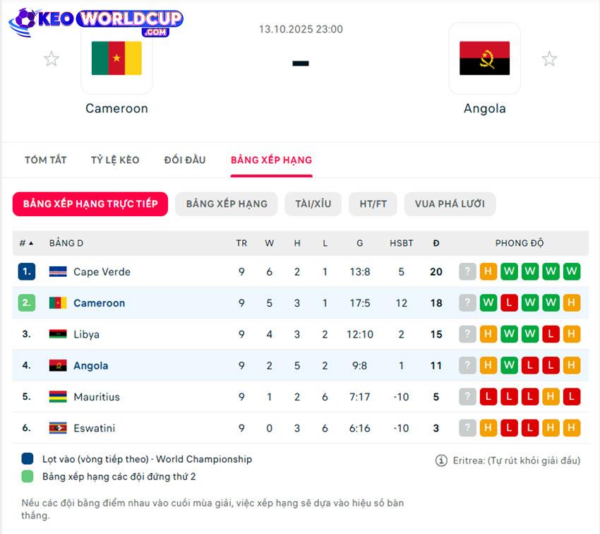 nhận định bóng đá Cameroon vs Angola