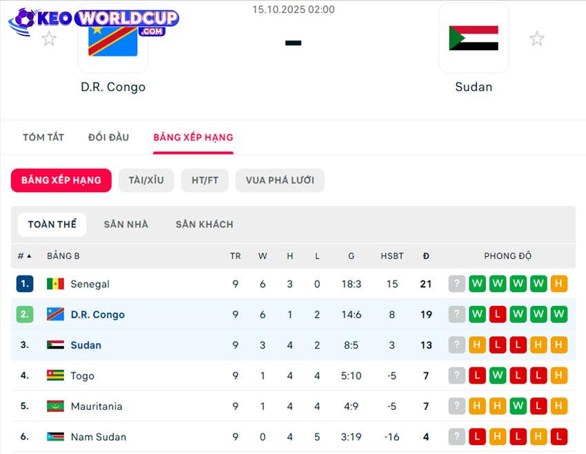 soi kèo VLWC khu vực châu phi CH Congo vs Sudan